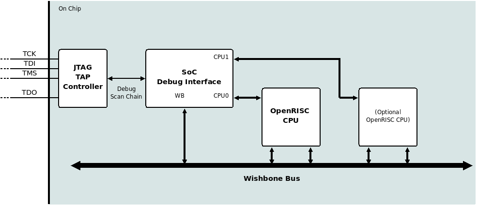 debugging block diagram