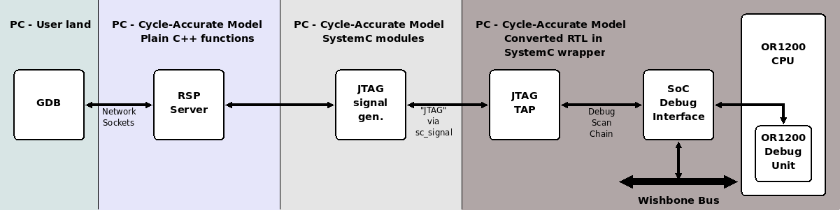 debugging event driven sim
    block diagram