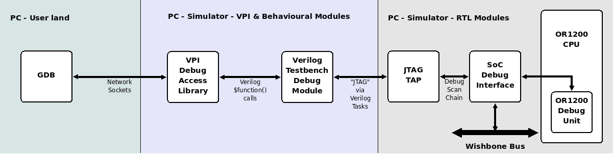 debugging event driven sim
    block diagram