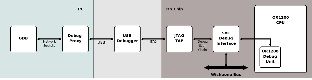 debugging physical target block
    diagram