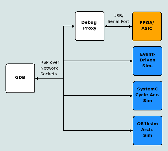debugging block diagram